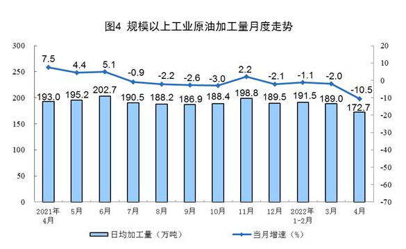 國家統(tǒng)計(jì)局：4月太陽能發(fā)電增長24.9%