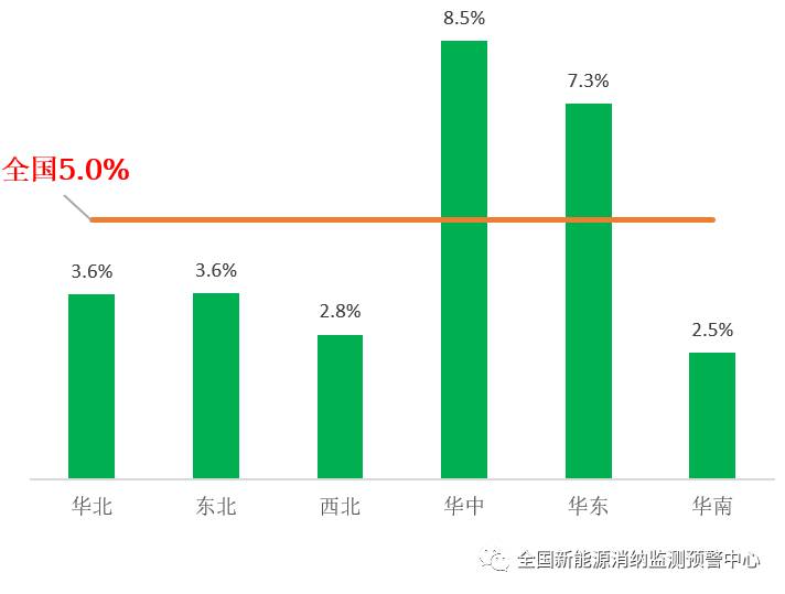 國家能源局：2022年一季度光伏新增裝機(jī)1321萬千瓦，同比增長138%！