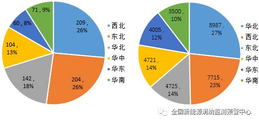 國家能源局：2022年一季度光伏新增裝機(jī)1321萬千瓦，同比增長138%！