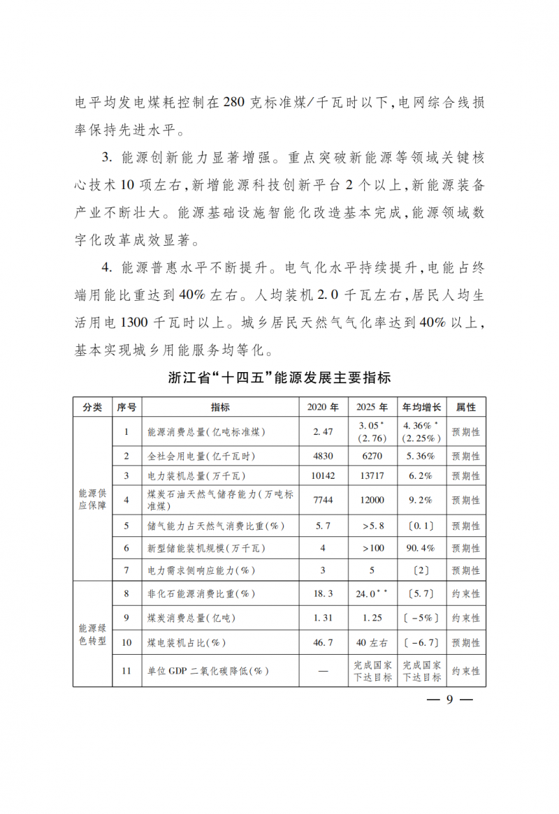 浙江：實施“風(fēng)光倍增工程”，新增光伏裝機(jī)力爭達(dá)到1500萬千瓦！