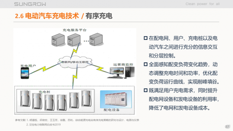 陽光電源趙為：智慧零碳解決方案助力實(shí)現(xiàn)雙碳目標(biāo)！