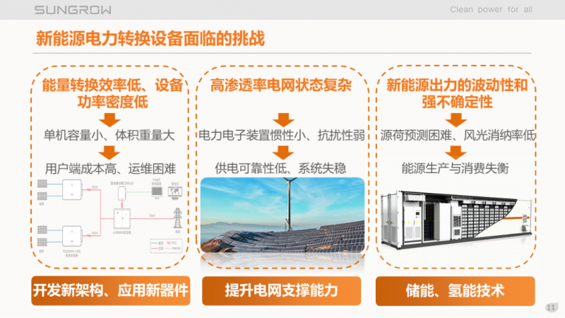 陽光電源趙為：智慧零碳解決方案助力實(shí)現(xiàn)雙碳目標(biāo)！