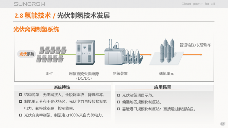 陽光電源趙為：智慧零碳解決方案助力實(shí)現(xiàn)雙碳目標(biāo)！