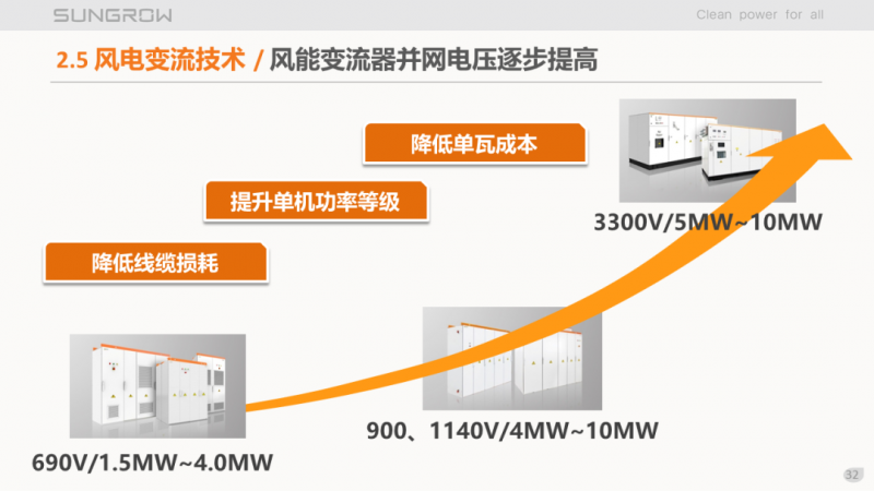 陽光電源趙為：智慧零碳解決方案助力實(shí)現(xiàn)雙碳目標(biāo)！