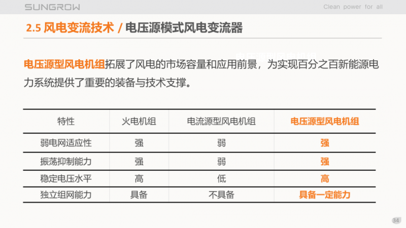 陽光電源趙為：智慧零碳解決方案助力實(shí)現(xiàn)雙碳目標(biāo)！