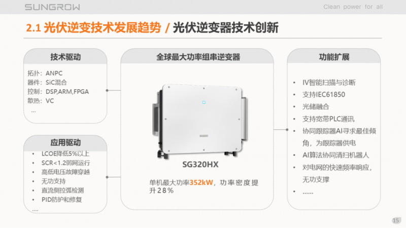 陽光電源趙為：智慧零碳解決方案助力實(shí)現(xiàn)雙碳目標(biāo)！