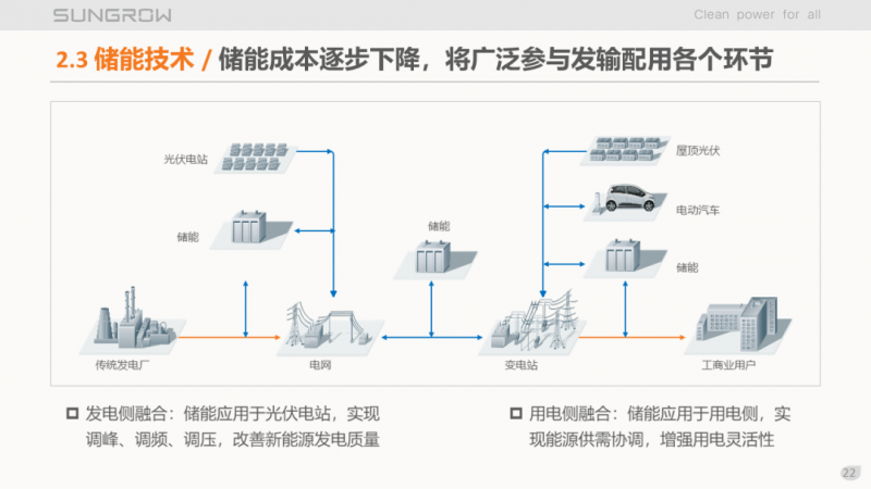 陽光電源趙為：智慧零碳解決方案助力實(shí)現(xiàn)雙碳目標(biāo)！