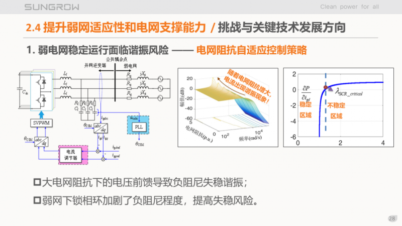 陽光電源趙為：智慧零碳解決方案助力實(shí)現(xiàn)雙碳目標(biāo)！