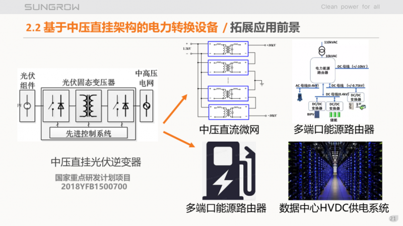 陽光電源趙為：智慧零碳解決方案助力實(shí)現(xiàn)雙碳目標(biāo)！