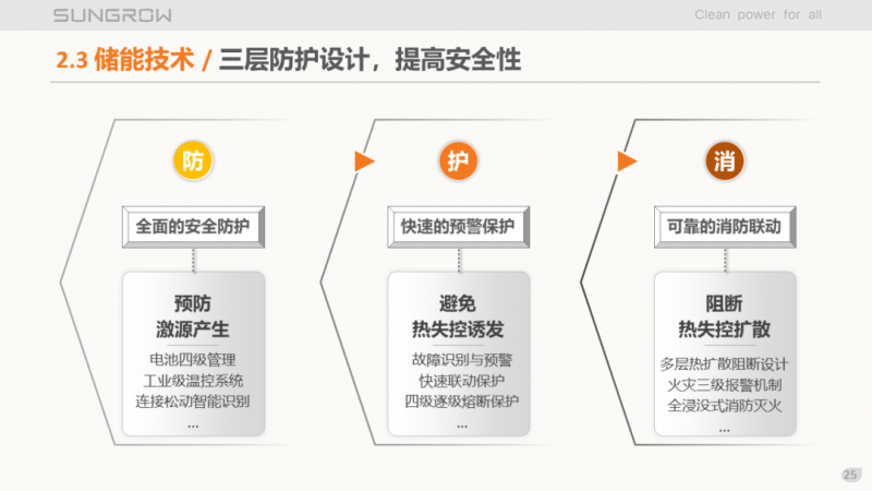 陽光電源趙為：智慧零碳解決方案助力實(shí)現(xiàn)雙碳目標(biāo)！