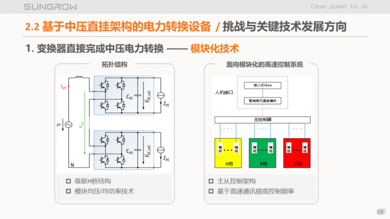 陽光電源趙為：智慧零碳解決方案助力實(shí)現(xiàn)雙碳目標(biāo)！