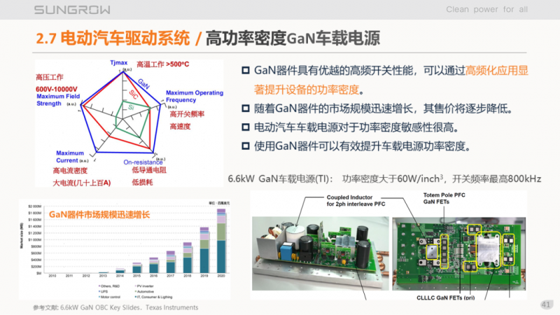 陽光電源趙為：智慧零碳解決方案助力實(shí)現(xiàn)雙碳目標(biāo)！