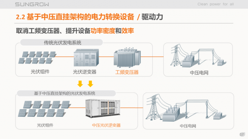 陽光電源趙為：智慧零碳解決方案助力實(shí)現(xiàn)雙碳目標(biāo)！