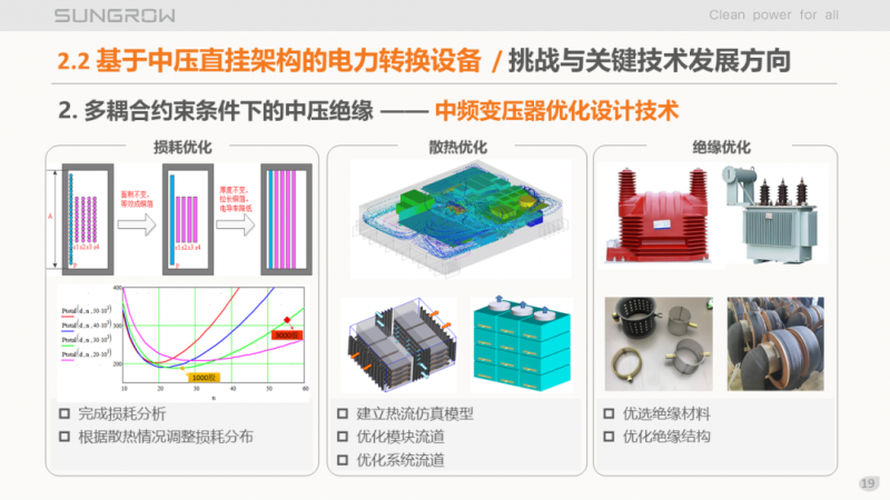 陽光電源趙為：智慧零碳解決方案助力實(shí)現(xiàn)雙碳目標(biāo)！