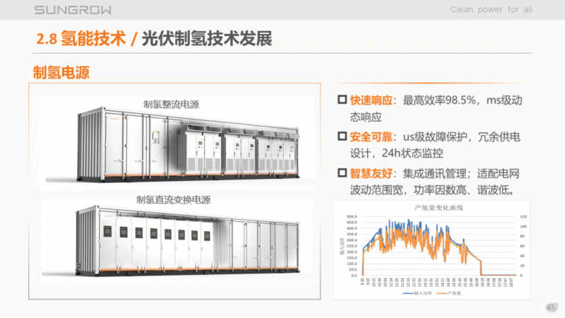 陽光電源趙為：智慧零碳解決方案助力實(shí)現(xiàn)雙碳目標(biāo)！