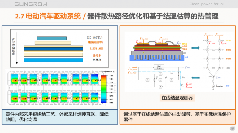 陽光電源趙為：智慧零碳解決方案助力實(shí)現(xiàn)雙碳目標(biāo)！