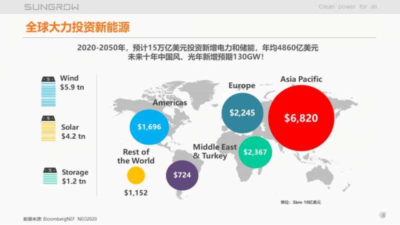 陽光電源趙為：智慧零碳解決方案助力實(shí)現(xiàn)雙碳目標(biāo)！