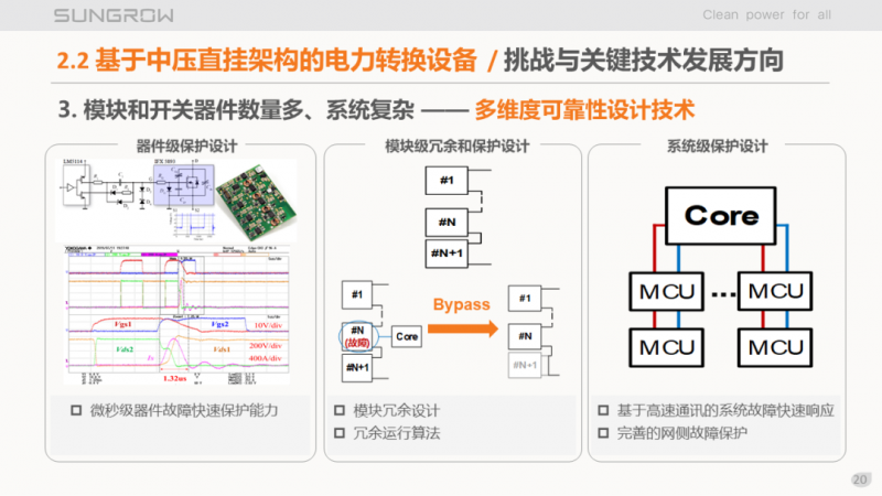 陽光電源趙為：智慧零碳解決方案助力實(shí)現(xiàn)雙碳目標(biāo)！