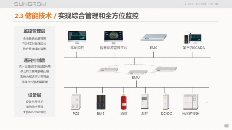 陽光電源趙為：智慧零碳解決方案助力實(shí)現(xiàn)雙碳目標(biāo)！