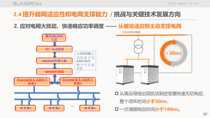 陽光電源趙為：智慧零碳解決方案助力實(shí)現(xiàn)雙碳目標(biāo)！