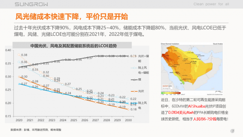 陽光電源趙為：智慧零碳解決方案助力實(shí)現(xiàn)雙碳目標(biāo)！