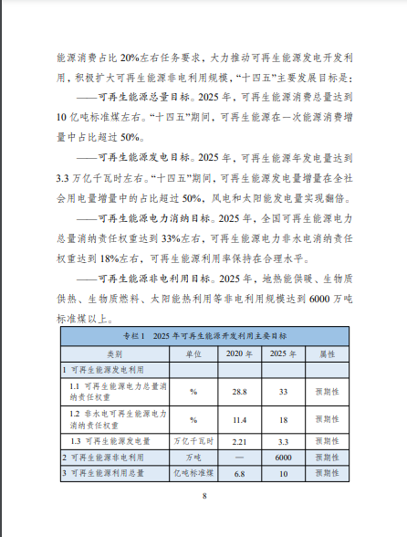 發(fā)改委、能源局等九部委聯(lián)合印發(fā)發(fā)布“十四五”可再生能源規(guī)劃！