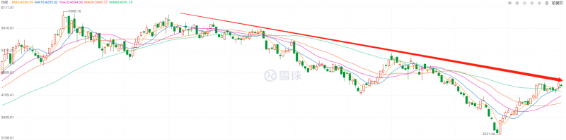 利好頻出，為何投資光伏板塊卻越來越難？