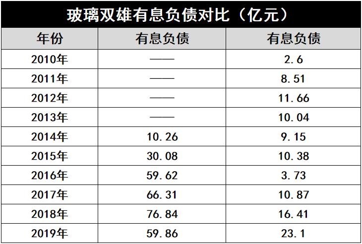 產(chǎn)能瘋狂擴展！光伏玻璃“元年”已至？