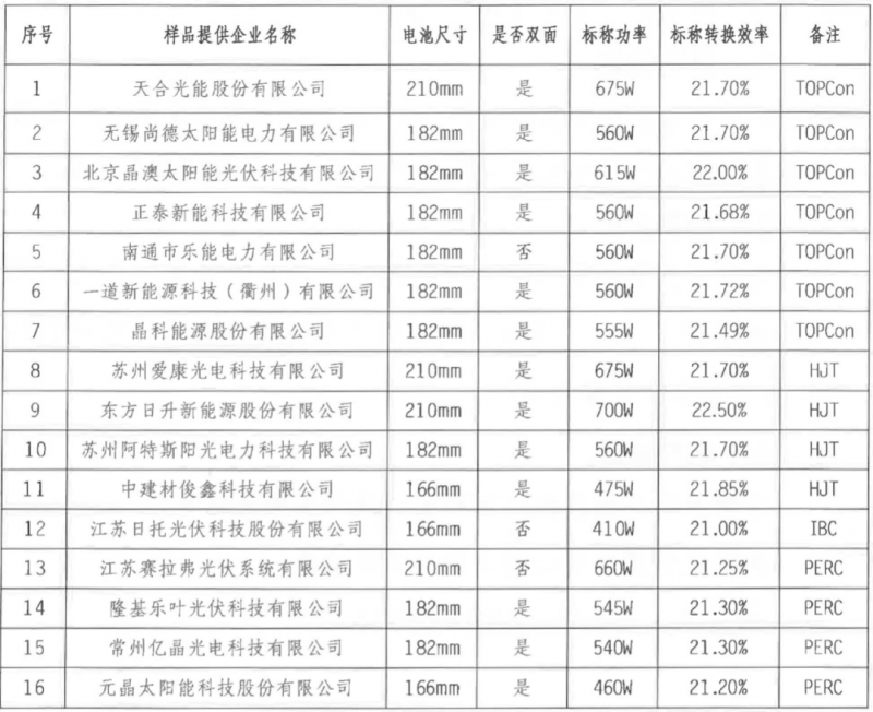 【送樣通知】光伏組件產(chǎn)品免費戶外實證測試公益活動送樣通知發(fā)布！