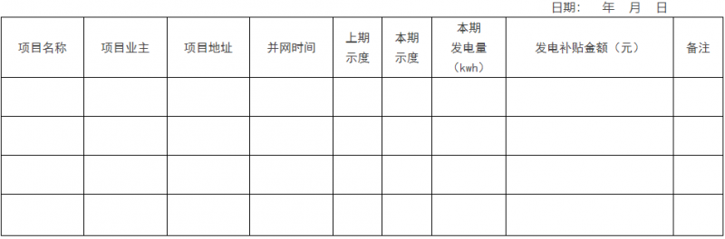 0.1元/千瓦時(shí)！瑞安市制定分布式光伏發(fā)電資金獎(jiǎng)補(bǔ)政策