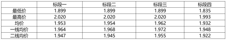 解析中廣核8.8GW組件開標(biāo)結(jié)果：價格分化明顯，未來形勢難測！