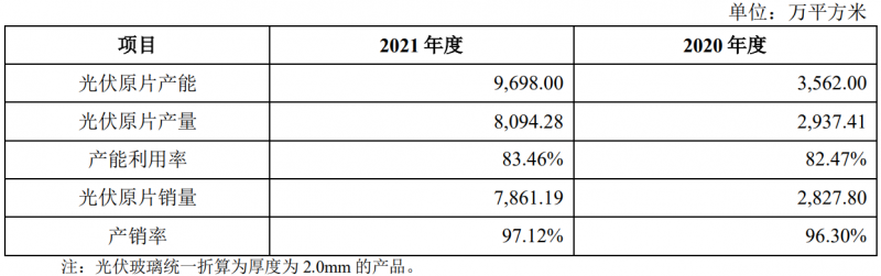 收購鳳陽硅谷布局原片+定增18億擴(kuò)充產(chǎn)能，亞瑪頓業(yè)績爆發(fā)在即！