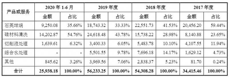 光伏企業(yè)歐晶科技成功過會！