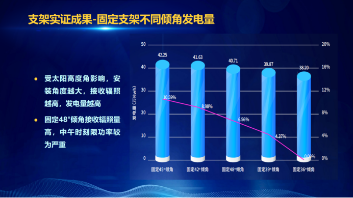 31家廠商、69種產(chǎn)品、161種實(shí)驗(yàn)方案，國家光伏儲能實(shí)證實(shí)驗(yàn)平臺“動真格”了！