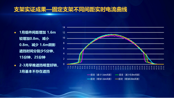 31家廠商、69種產(chǎn)品、161種實(shí)驗(yàn)方案，國家光伏儲能實(shí)證實(shí)驗(yàn)平臺“動真格”了！