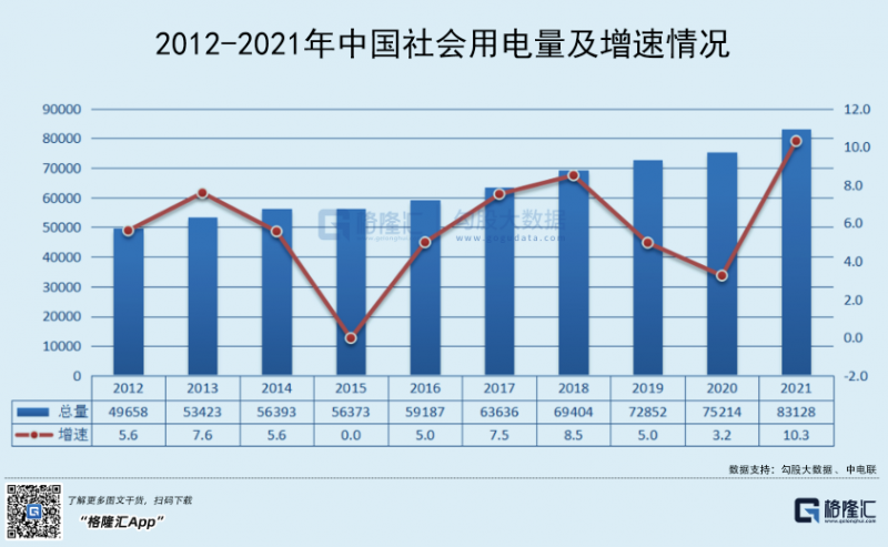 光伏行業(yè)“水深魚大”，各路資本紛紛“殺入”！