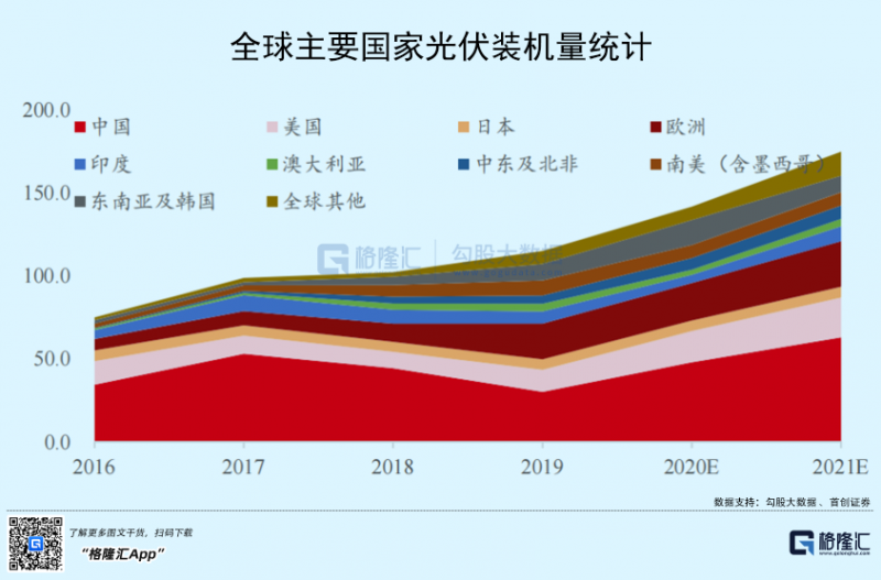 光伏行業(yè)“水深魚大”，各路資本紛紛“殺入”！