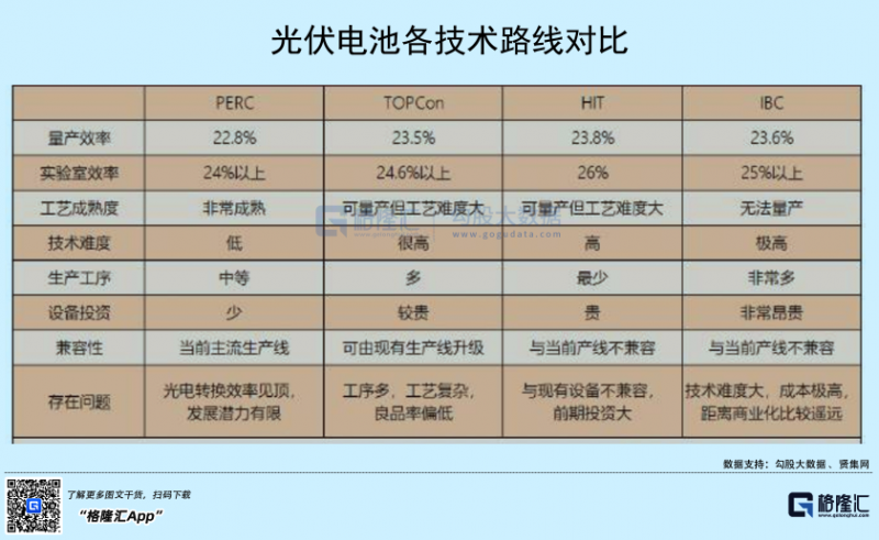 光伏行業(yè)“水深魚大”，各路資本紛紛“殺入”！