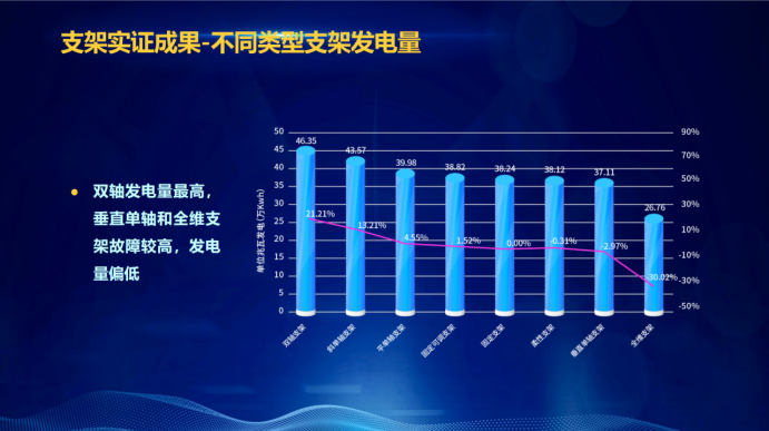 31家廠商、69種產(chǎn)品、161種實(shí)驗(yàn)方案，國家光伏儲能實(shí)證實(shí)驗(yàn)平臺“動真格”了！