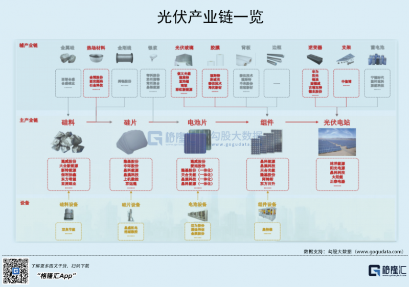 光伏行業(yè)“水深魚大”，各路資本紛紛“殺入”！