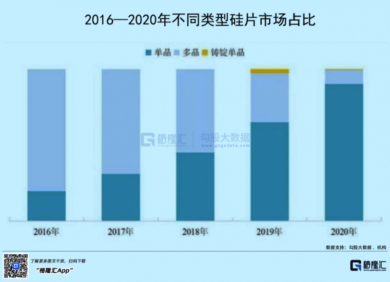 光伏行業(yè)“水深魚大”，各路資本紛紛“殺入”！