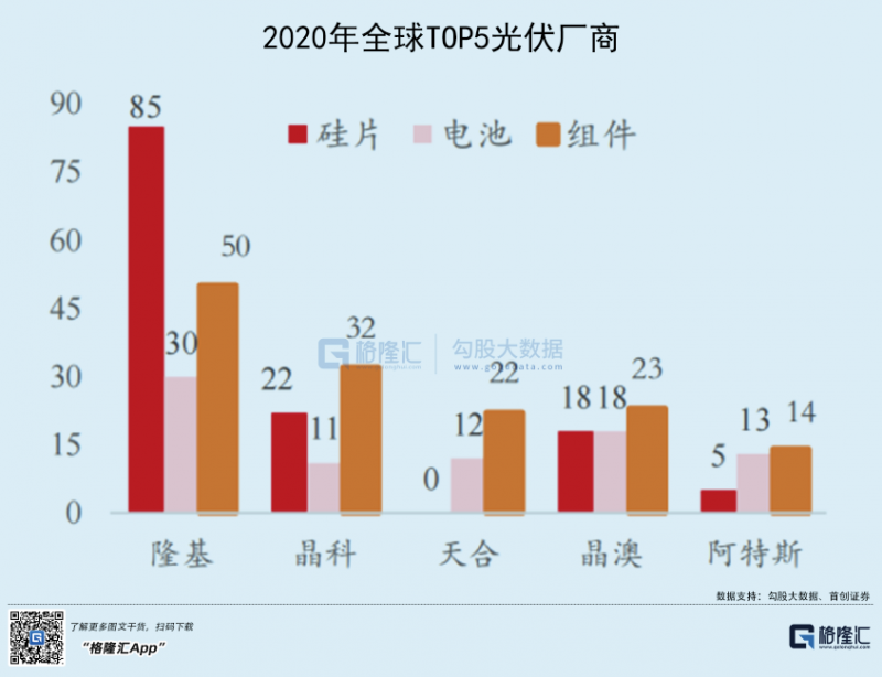 光伏行業(yè)“水深魚大”，各路資本紛紛“殺入”！