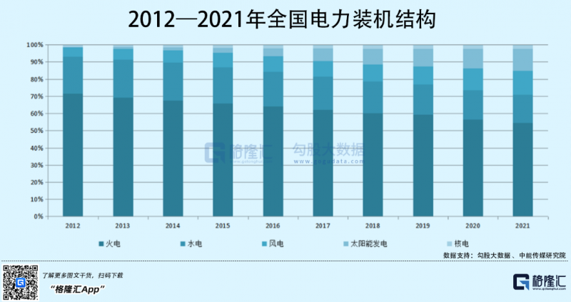 光伏行業(yè)“水深魚大”，各路資本紛紛“殺入”！