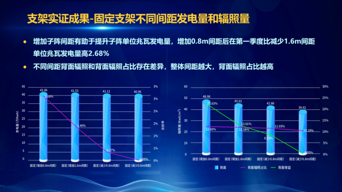 31家廠商、69種產(chǎn)品、161種實(shí)驗(yàn)方案，國家光伏儲能實(shí)證實(shí)驗(yàn)平臺“動真格”了！