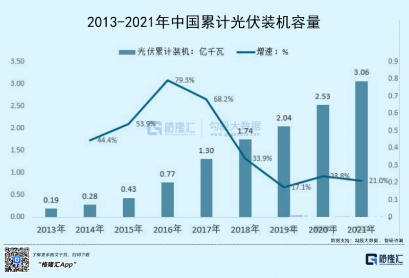 光伏行業(yè)“水深魚大”，各路資本紛紛“殺入”！