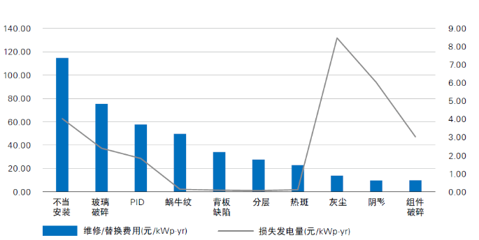 光伏電站“上山下?！保踩珕栴}成為行業(yè)發(fā)展面臨的全新挑戰(zhàn)