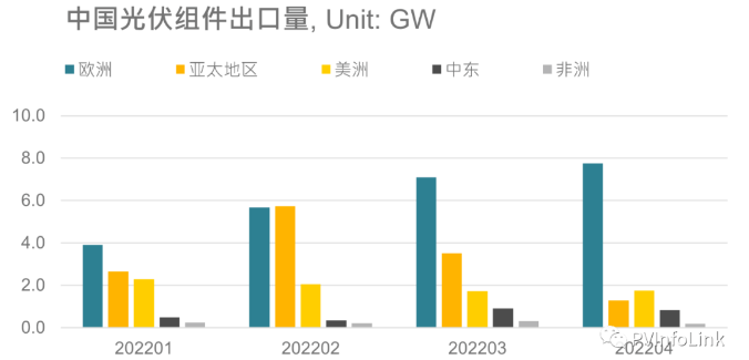 光伏板塊大漲2.77%，海外市場需求邊際變化或?qū)Q定短期走勢