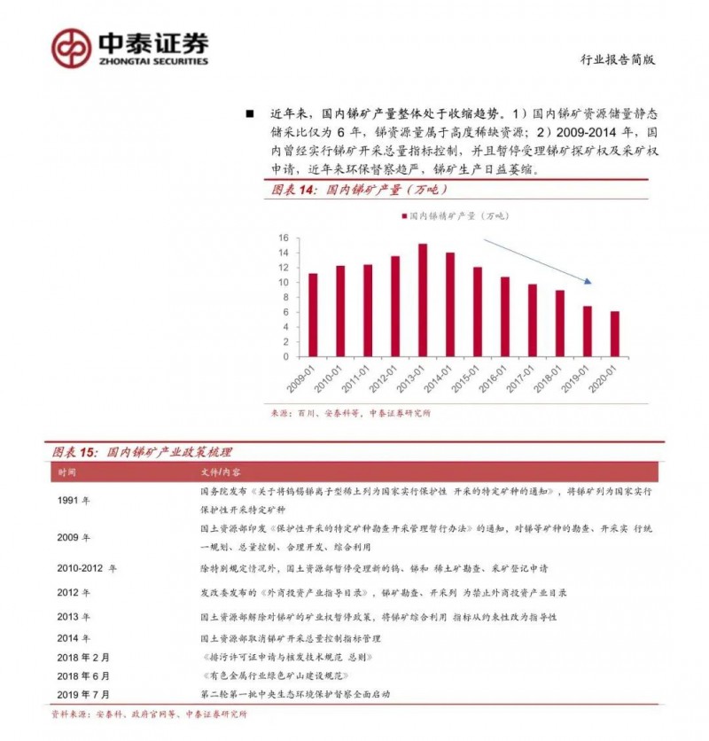 光伏下一個卡脖子環(huán)節(jié)：該材料將嚴重供不應求！