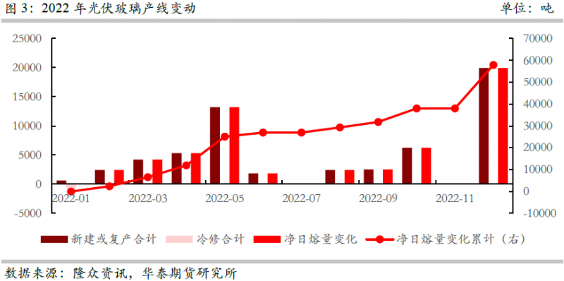 光伏下一個卡脖子環(huán)節(jié)：該材料將嚴重供不應求！