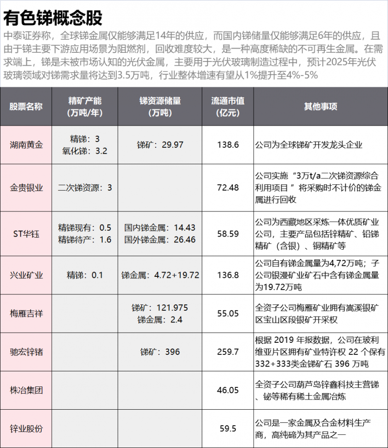 光伏下一個卡脖子環(huán)節(jié)：該材料將嚴重供不應求！